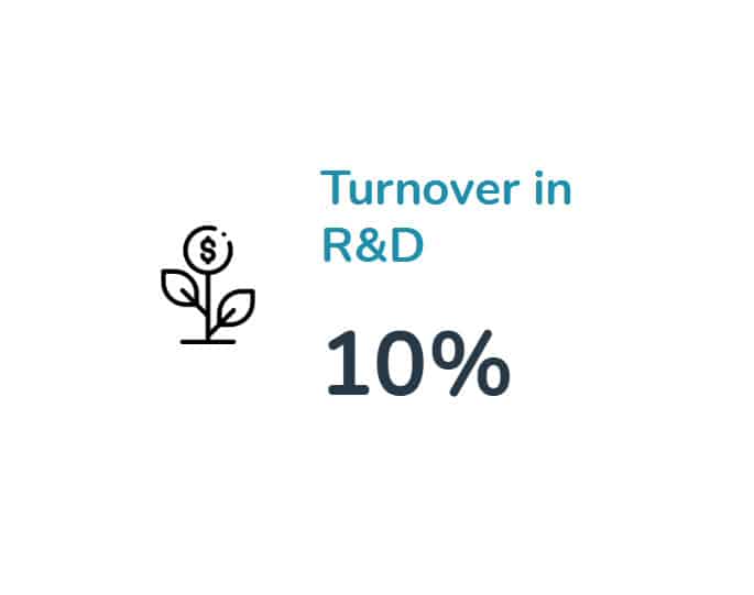 turnover-research-development-bonals-company